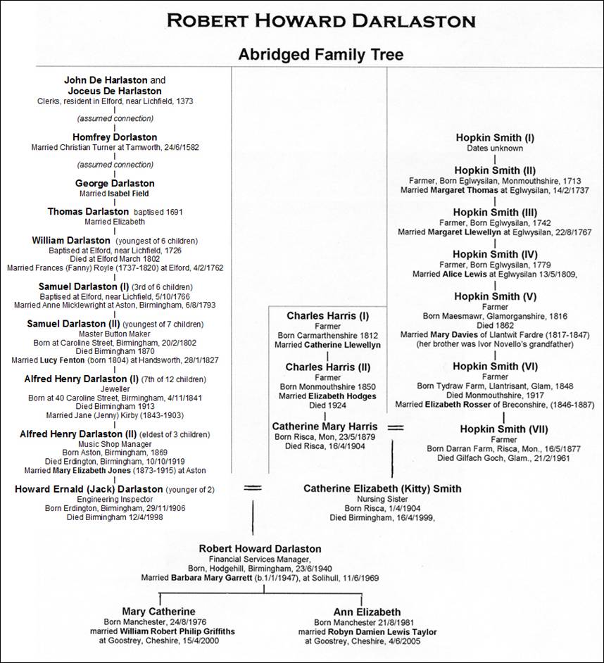 FamTree